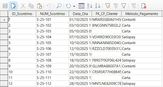 Tabella SCONTRINO con dati — Metodo_Pagamento testo libero